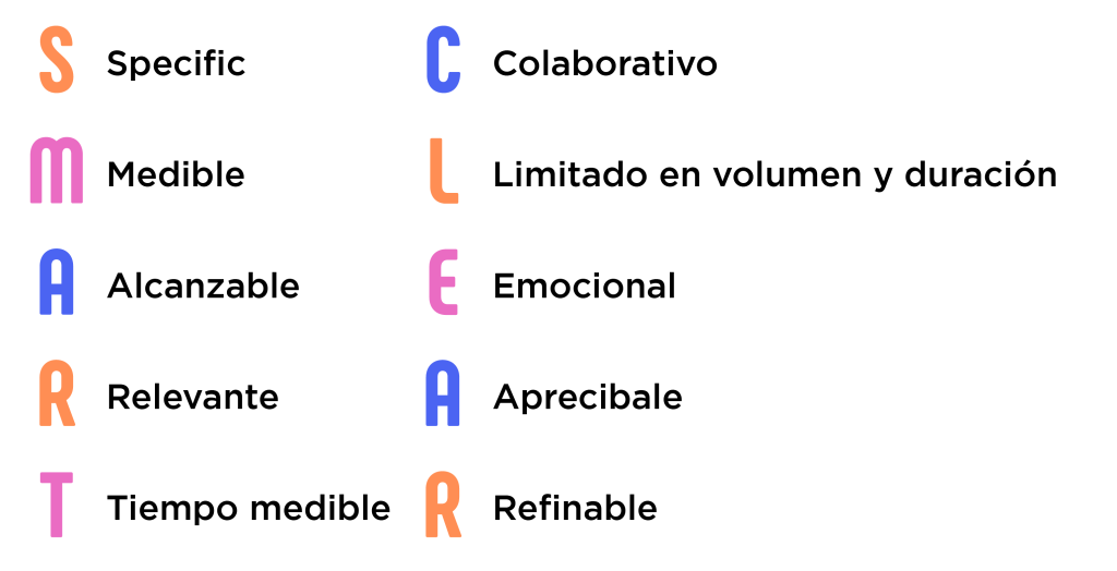 Contenidos SMART y CLEAR
